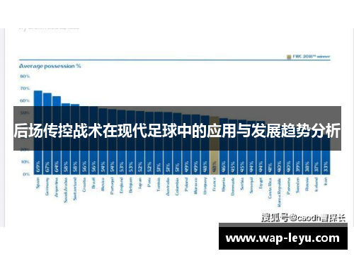 后场传控战术在现代足球中的应用与发展趋势分析