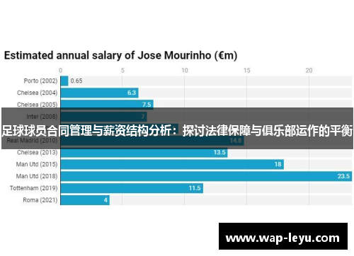 足球球员合同管理与薪资结构分析：探讨法律保障与俱乐部运作的平衡