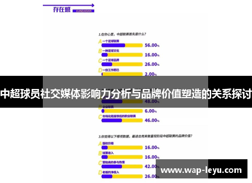 中超球员社交媒体影响力分析与品牌价值塑造的关系探讨