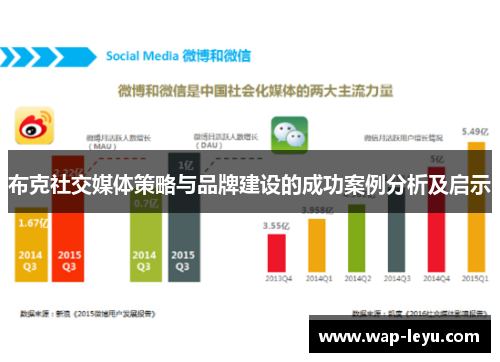 布克社交媒体策略与品牌建设的成功案例分析及启示