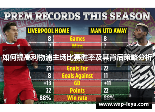 如何提高利物浦主场比赛胜率及其背后策略分析