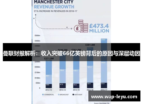 曼联财报解析:收入突破66亿英镑背后的原因与深层动因 曼联财报解析:收入突破66亿英镑背后的原因与深层动因