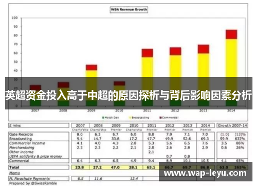 英超资金投入高于中超的原因探析与背后影响因素分析