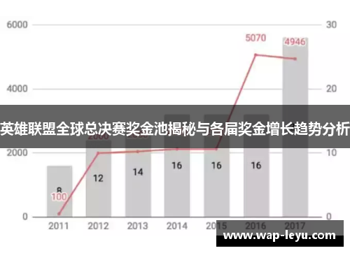 英雄联盟全球总决赛奖金池揭秘与各届奖金增长趋势分析