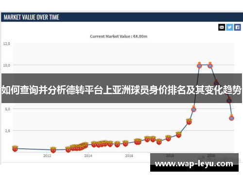 如何查询并分析德转平台上亚洲球员身价排名及其变化趋势