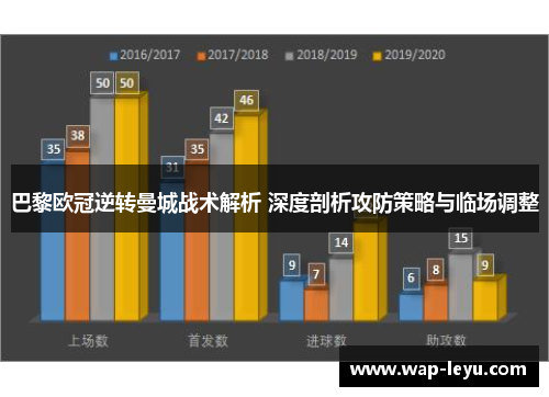巴黎欧冠逆转曼城战术解析 深度剖析攻防策略与临场调整