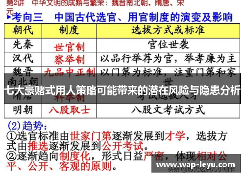 七大豪赌式用人策略可能带来的潜在风险与隐患分析 七大豪赌式用人策略可能带来的潜在风险与隐患分析