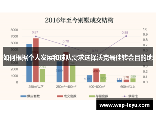 如何根据个人发展和球队需求选择沃克最佳转会目的地
