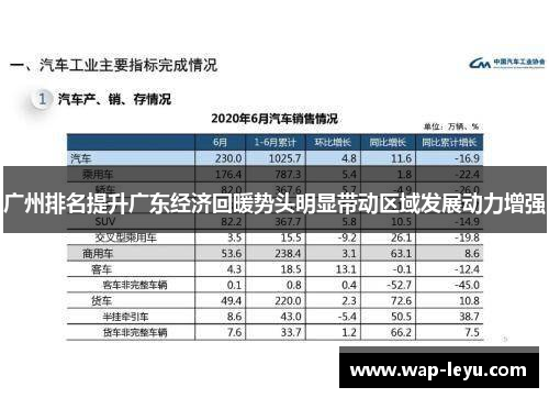 广州排名提升广东经济回暖势头明显带动区域发展动力增强