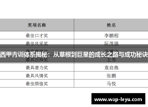 西甲青训体系揭秘：从草根到巨星的成长之路与成功秘诀