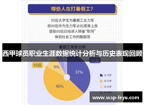 西甲球员职业生涯数据统计分析与历史表现回顾