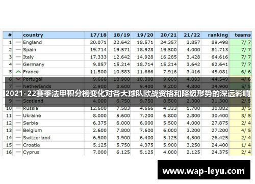 2021-22赛季法甲积分榜变化对各大球队欧战资格和降级形势的深远影响