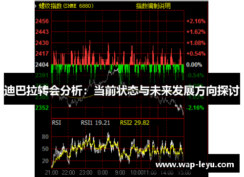 迪巴拉转会分析:当前状态与未来发展方向探讨 迪巴拉转会分析:当前状态与未来发展方向探讨
