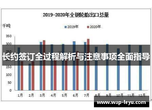 长约签订全过程解析与注意事项全面指导