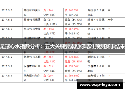 足球心水指数分析:五大关键要素助你精准预测赛事结果 足球心水指数分析:五大关键要素助你精准预测赛事结果