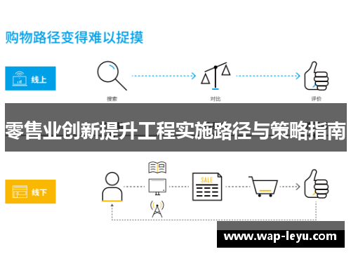 零售业创新提升工程实施路径与策略指南