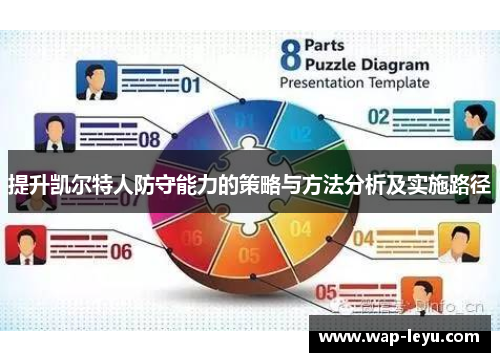 提升凯尔特人防守能力的策略与方法分析及实施路径