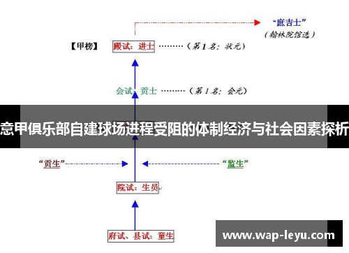 意甲俱乐部自建球场进程受阻的体制经济与社会因素探析